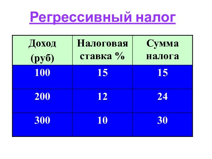 Регрессивный налог