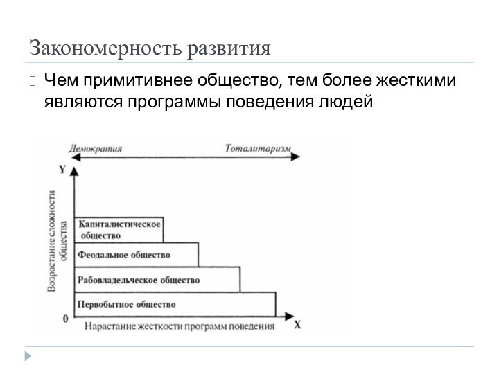 Закономерность развитияЧем примитивнее общество, тем более жесткими являются программы поведения людей