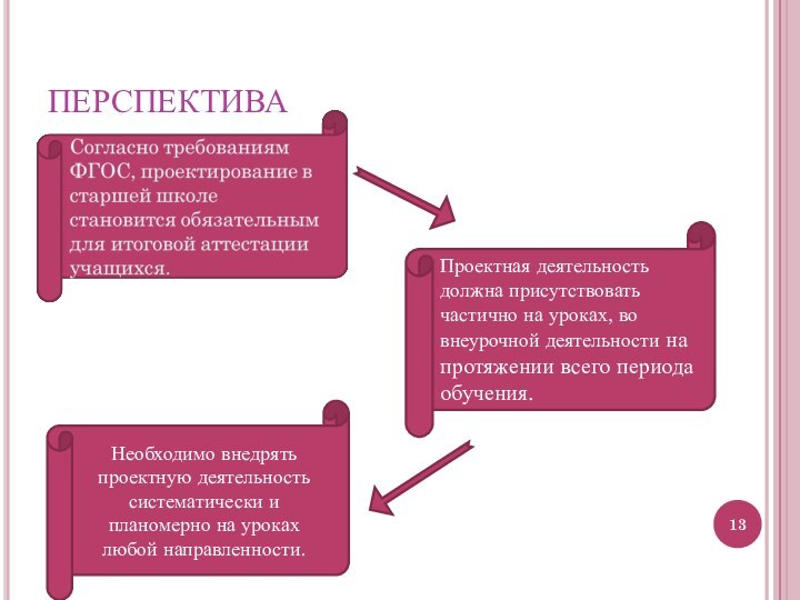 ПЕРСПЕКТИВАПроектная деятельность должна присутствовать частично на уроках, во внеурочной деятельности на протяжении