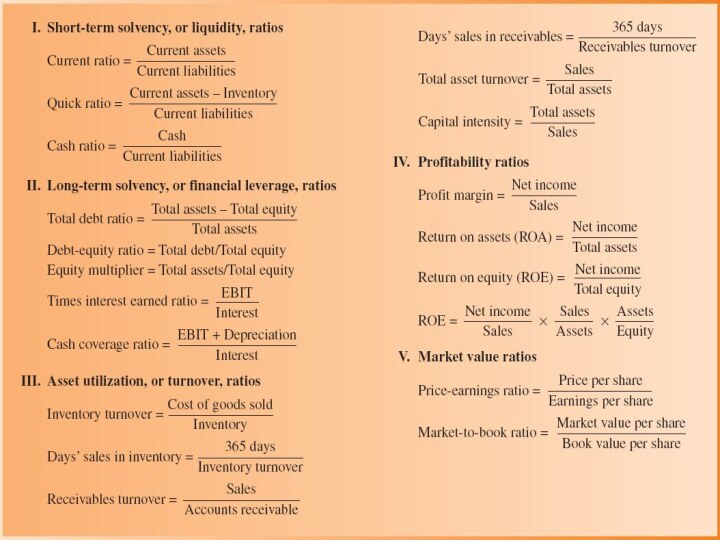 Five Types of Financial Ratios3-