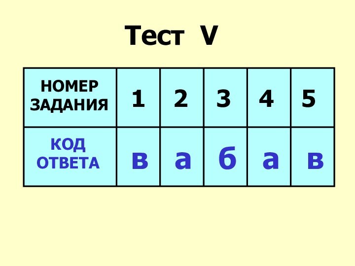 Тест VНОМЕР ЗАДАНИЯ1  2  3  4  5КОД ОТВЕТАв