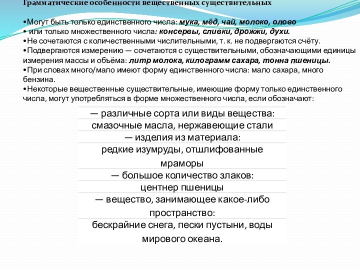 Грамматические особенности вещественных существительныхМогут быть только единственного числа: мука, мёд, чай, молоко, олово или только множественного числа: