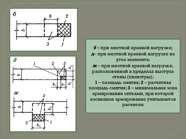 б – при местной краевой нагрузке; д– при местной краевой нагрузке на