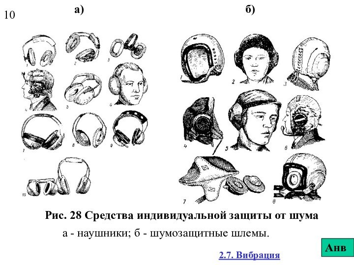 10Рис. 28 Средства индивидуальной защиты от шумаа - наушники; б - шумозащитные шлемы.Анв2.7. Вибрация