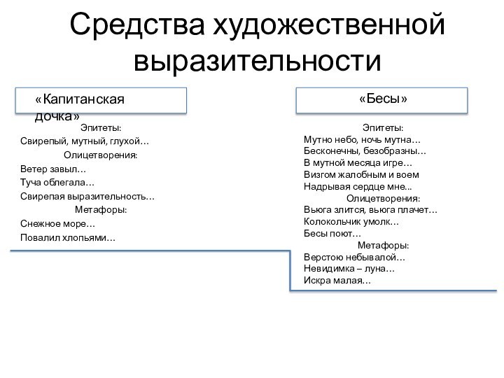 Средства художественной выразительности Эпитеты:Свирепый, мутный, глухой…Олицетворения:Ветер завыл…Туча облегала…Свирепая выразительность…Метафоры:Снежное море…Повалил хлопьями…Эпитеты:Мутно небо,