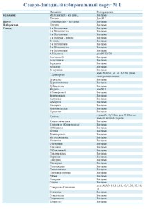 Северо-западный избирательный округ № 1. Адреса округа