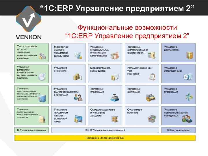 “1С:ERP Управление предприятием 2”Функциональные возможности  “1С:ERP Управление предприятием 2”