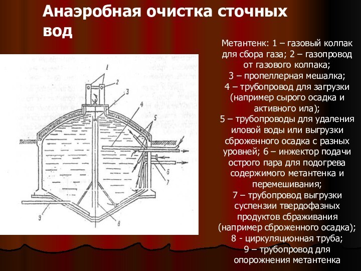 Анаэробная очистка сточных вод Метантенк: 1 – газовый колпак для сбора газа;