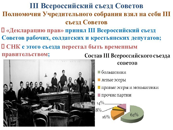 III Всероссийский съезд Советов «Декларацию прав» принял III Всероссийский съезд Советов рабочих,