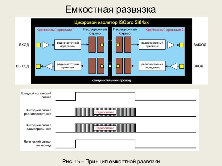 Емкостная развязкаРис. 15 – Принцип емкостной развязки