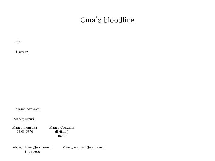 Oma’s bloodlineбрат11 детей?Малец Дмитрий18.08.1976Малец Светлана(Буйнич)04.01Малец Павел Дмитриевич11.07.2009Малец Максим ДмитриевичМалец ЮрийМалец Алекскй