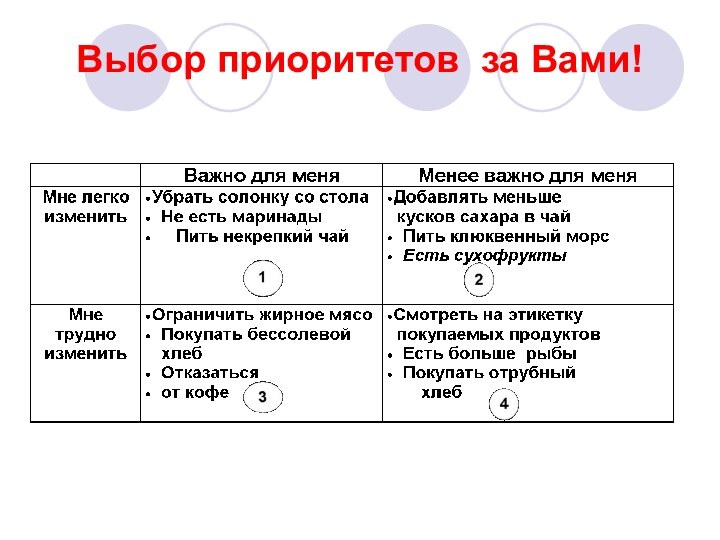 Выбор приоритетов за Вами!