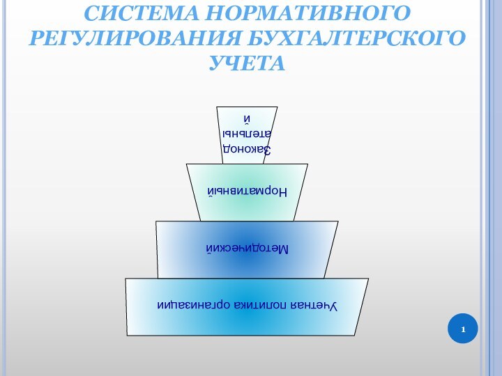 СИСТЕМА НОРМАТИВНОГО РЕГУЛИРОВАНИЯ БУХГАЛТЕРСКОГО УЧЕТА