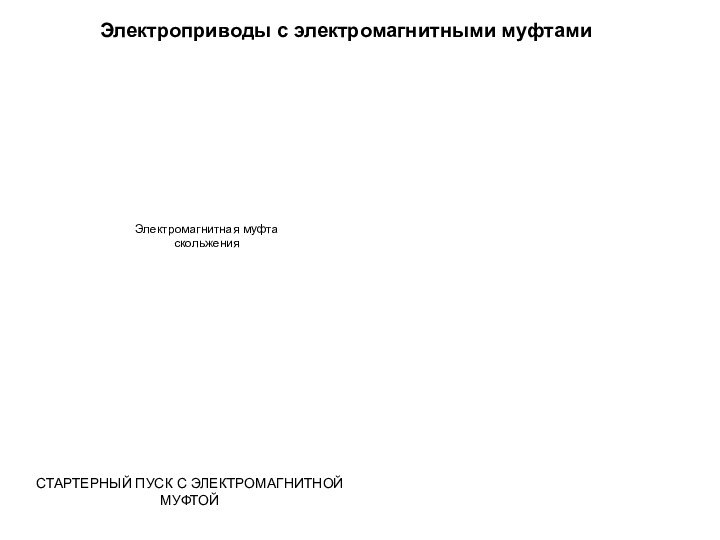 СТАРТЕРНЫЙ ПУСК С ЭЛЕКТРОМАГНИТНОЙ МУФТОЙЭлектромагнитная муфта скольженияЭлектроприводы с электромагнитными муфтами