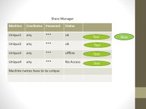 Share manager