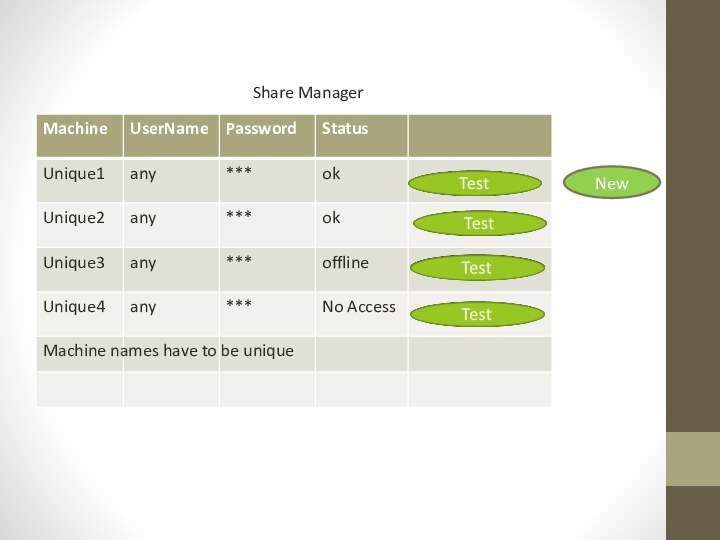 Share ManagerMachine names have to be uniqueNew