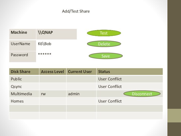 Add/Test ShareDeleteDisconnectSave