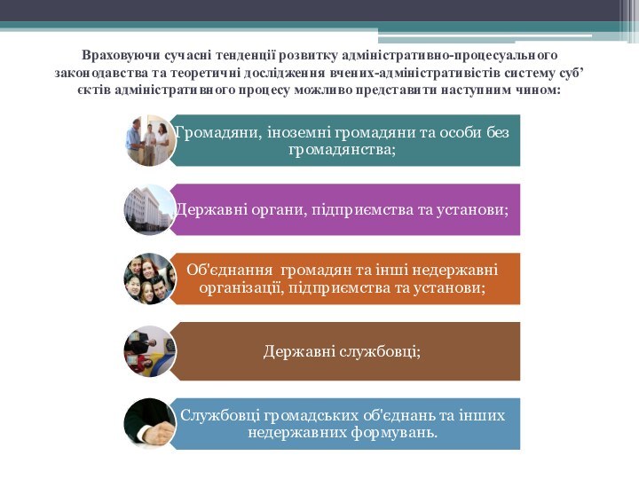 Враховуючи сучасні тенденції розвитку адміністративно-процесуального законодавства та теоретичні дослідження вчених-адміністративістів систему суб’єктів