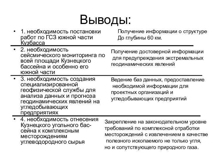 Выводы:1. необходимость постановки работ по ГСЗ южной части Кузбасса2. необходимость сейсмического мониторинга