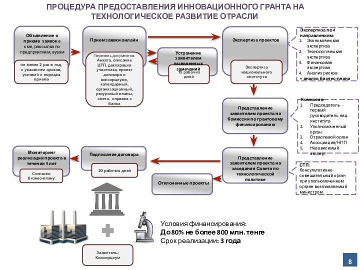 Объявление о приеме заявок в сми, рассылка по предприятиям, вузамне менее 2