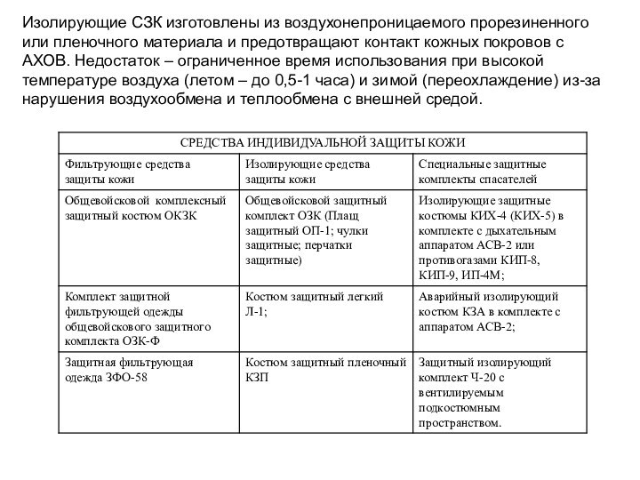 Изолирующие СЗК изготовлены из воздухонепроницаемого прорезиненного или пленочного материала и предотвращают контакт