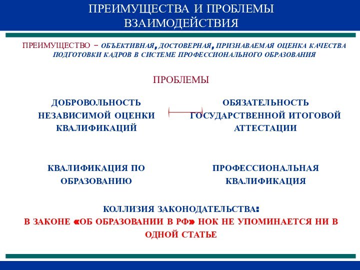 ПРЕИМУЩЕСТВА И ПРОБЛЕМЫ ВЗАИМОДЕЙСТВИЯПРЕИМУЩЕСТВО – ОБЪЕКТИВНАЯ, ДОСТОВЕРНАЯ, ПРИЗНАВАЕМАЯ ОЦЕНКА КАЧЕСТВА ПОДГОТОВКИ КАДРОВ В СИСТЕМЕ ПРОФЕССИОНАЛЬНОГО ОБРАЗОВАНИЯПРОБЛЕМЫ