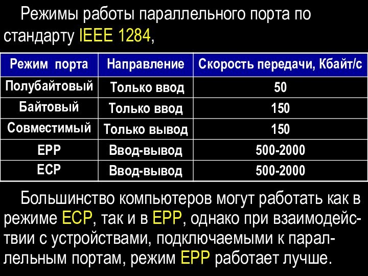 Режимы работы параллельного порта по стандарту IEEE 1284,