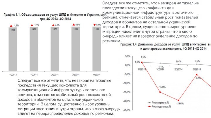 Следует все же отметить, что невзирая на тяжелые последствия текущего конфликта для