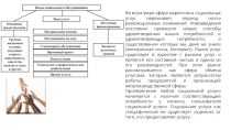 Сфера маркетинга социальных услуг