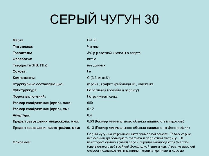 СЕРЫЙ ЧУГУН 30