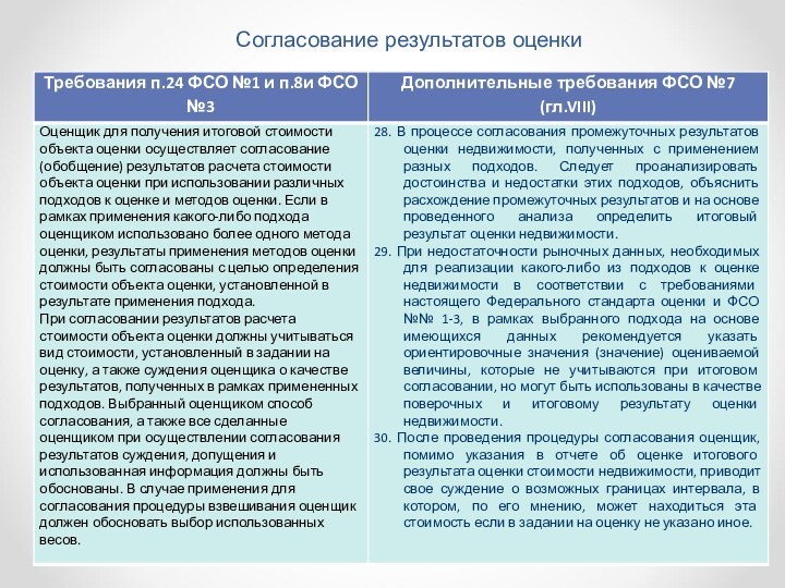 Согласование результатов оценки