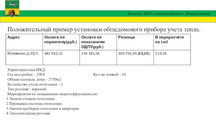 Комитет ЖКХ Администрации г. НовокузнецкаПоложительный пример установки общедомового прибора учета тепла.Характеристика МКДГод