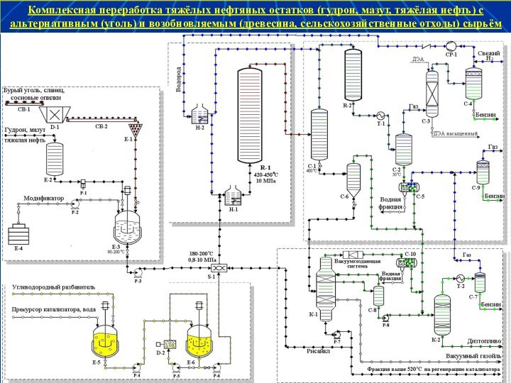 Комплексная переработка тяжёлых нефтяных остатков (гудрон, мазут,