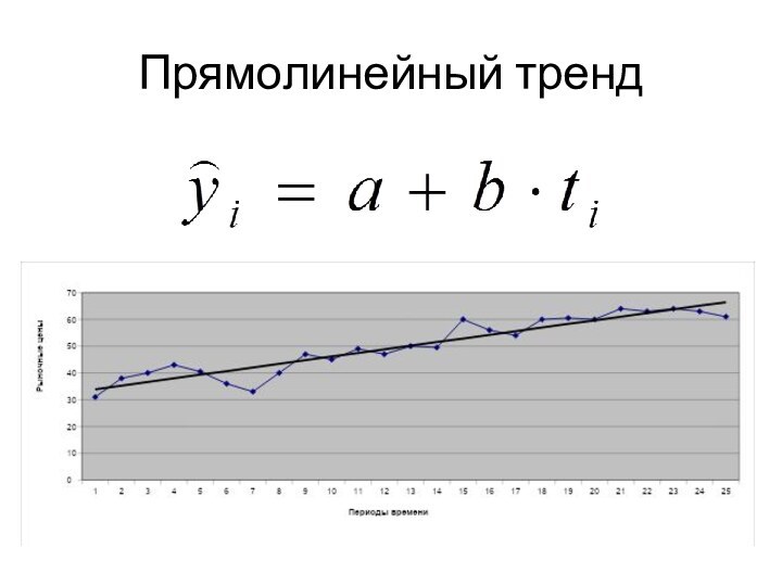 Прямолинейный тренд