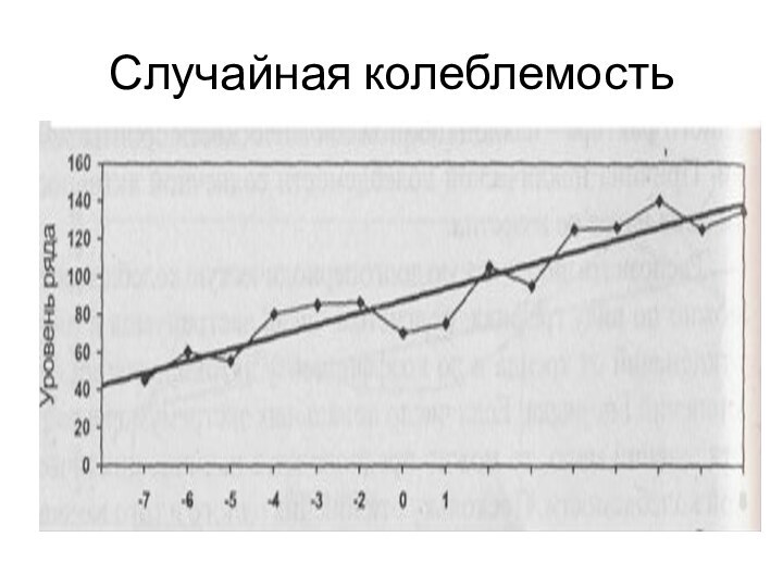 Случайная колеблемость