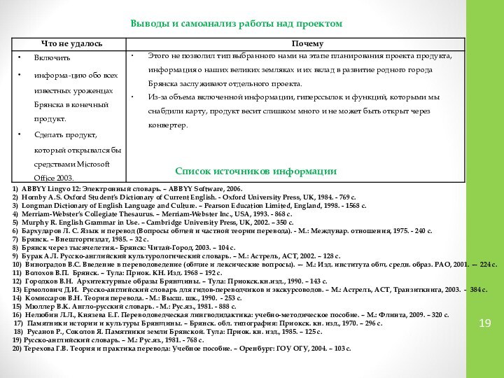 Выводы и самоанализ работы над проектомСписок источников информации1) ABBYY Lingvo 12: Электронный