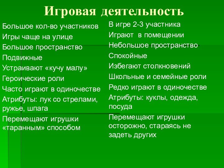 Игровая деятельностьБольшое кол-во участниковИгры чаще на улицеБольшое пространствоПодвижныеУстраивают «кучу малу»Героические ролиЧасто играют