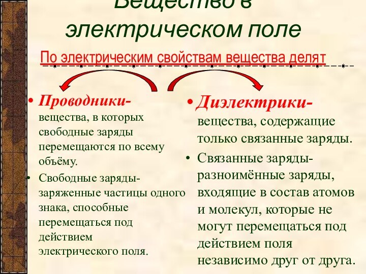 Вещество в электрическом поле По электрическим свойствам вещества делят Проводники- вещества, в