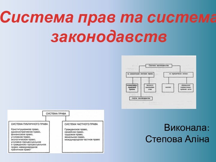 Виконала: Степова АлінаСистема прав та система законодавств