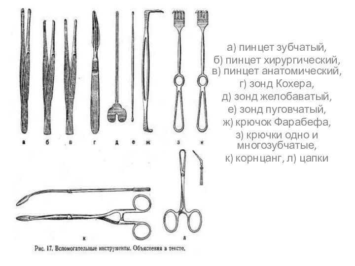 а) пинцет зубчатый, б) пинцет хирургический, в) пинцет анатомический, г) зонд Кохера,