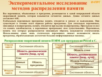 Распределение оперативной памяти ПЭВМ для программ на Pascal и С