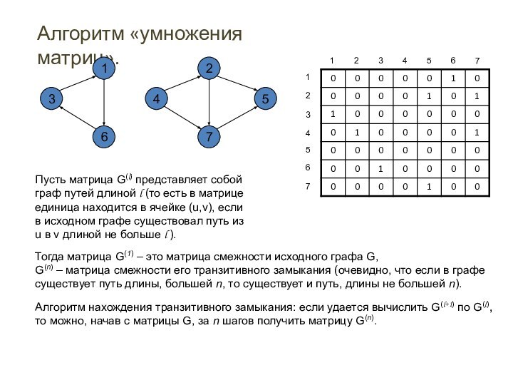 Алгоритм «умножения матриц».21436571234567Пусть матрица G(l) представляет собой граф путей длиной l (то