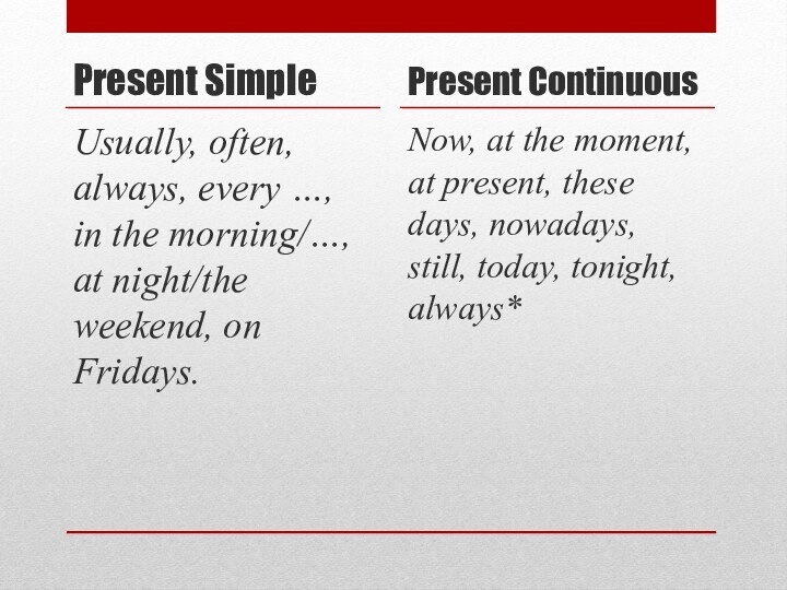 Present SimpleUsually, often, always, every …, in the morning/…, at night/the weekend,