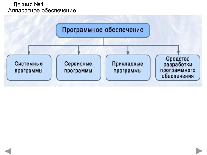 Лекция №4Аппаратное обеспечение