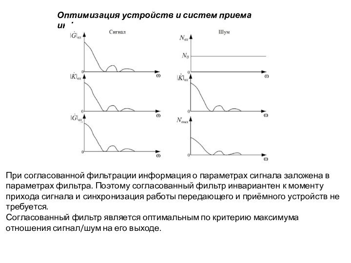 Оптимизация устройств и систем приема информацииПри согласованной фильтрации информация о параметрах сигнала