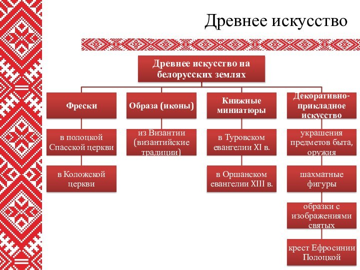 Древнее искусство