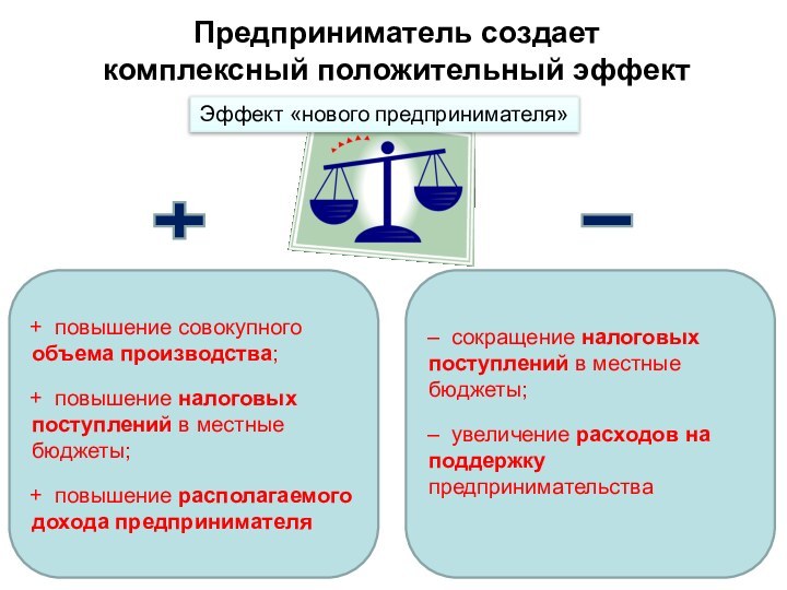 повышение совокупного объема производства; повышение налоговых поступлений в местные бюджеты; повышение