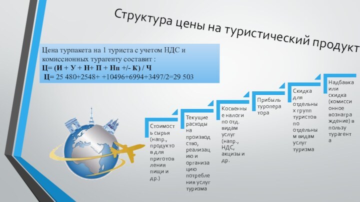 Структура цены на туристический продукт: Цена турпакета на 1 туриста с учетом