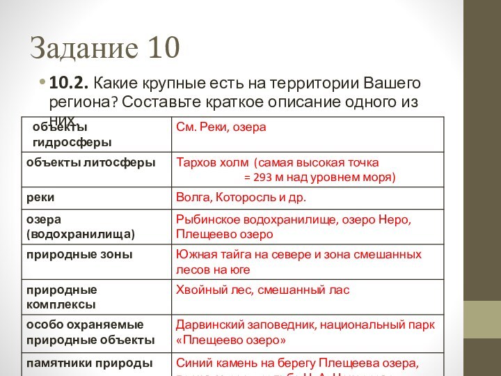 Задание 1010.2. Какие крупные есть на территории Вашего региона? Составьте краткое описание одного из них.