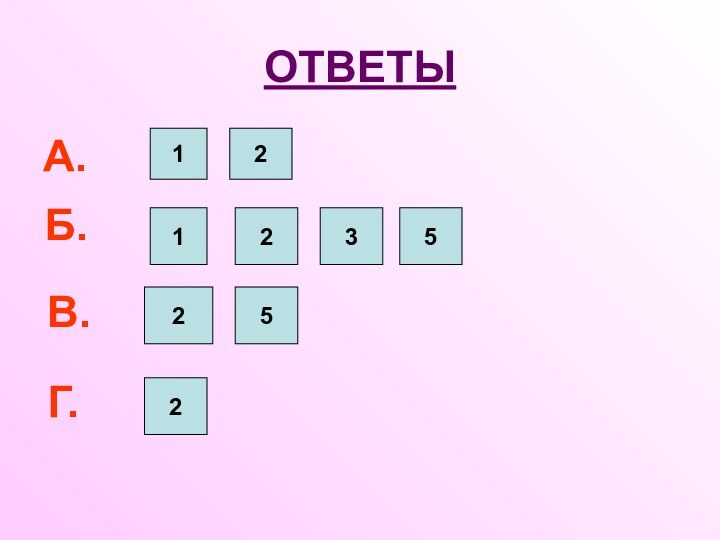 ОТВЕТЫА. 12 Б.1235  В.  25  Г.2